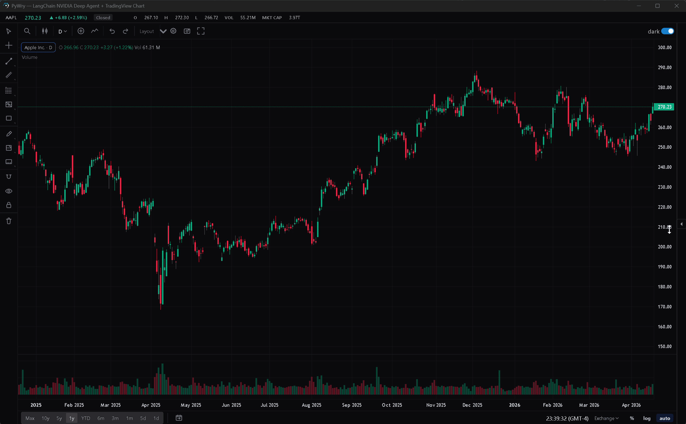 PyWry — live TradingView chart driving a streaming chat widget
