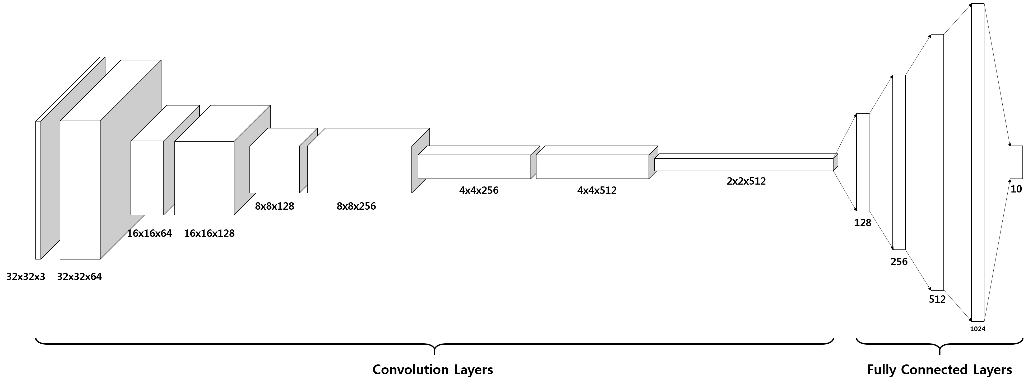 Cifar10 Img Classification Tensorflow