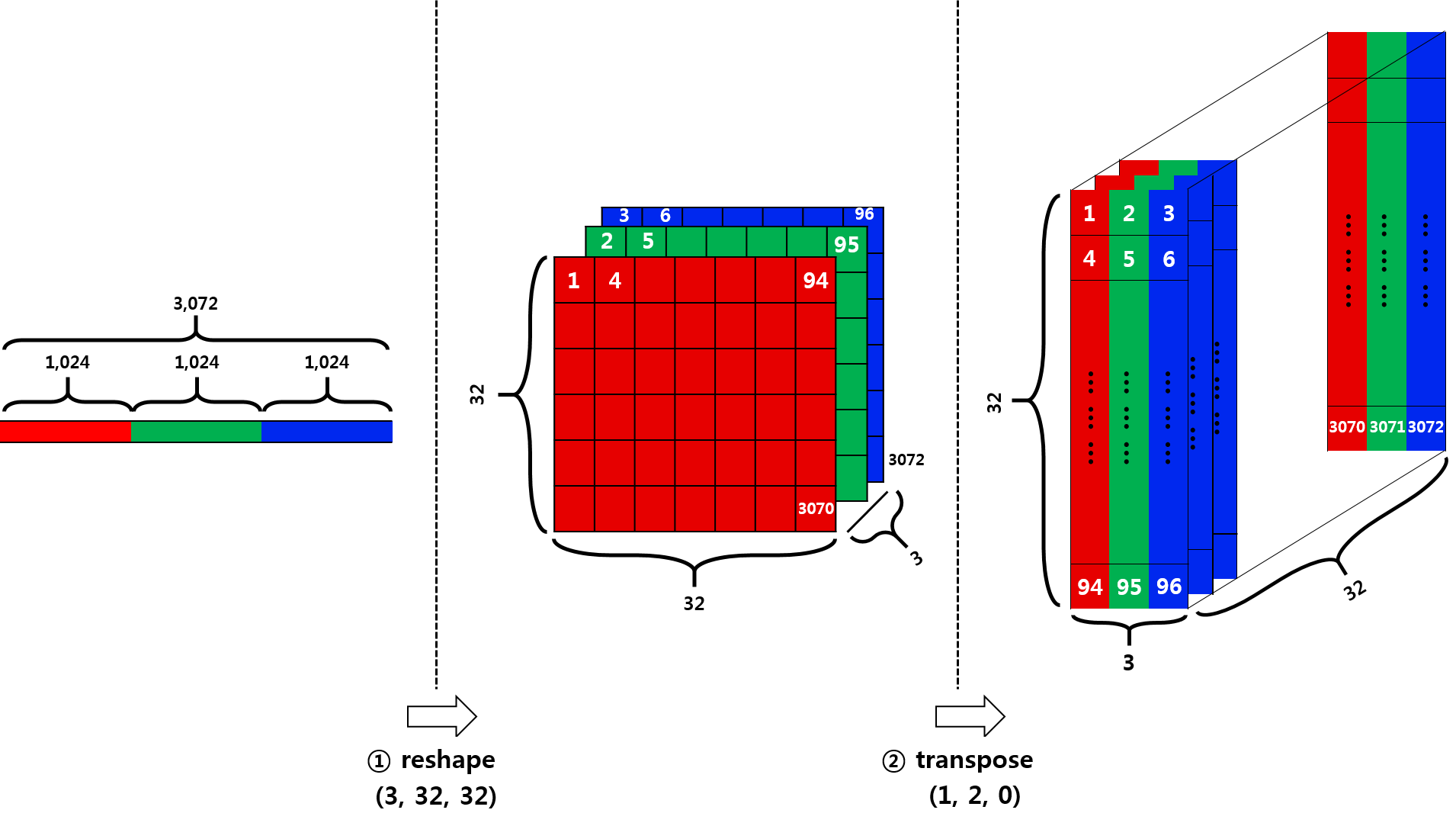 Tensorflow классификация изображений