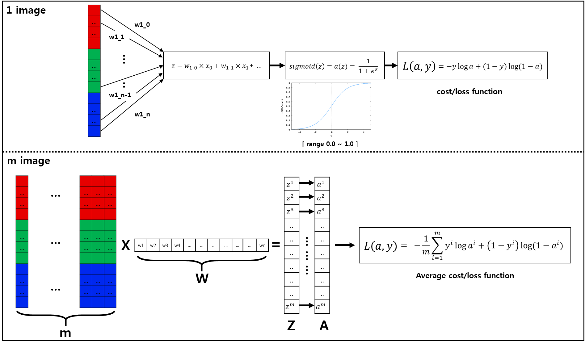 logistic-regression