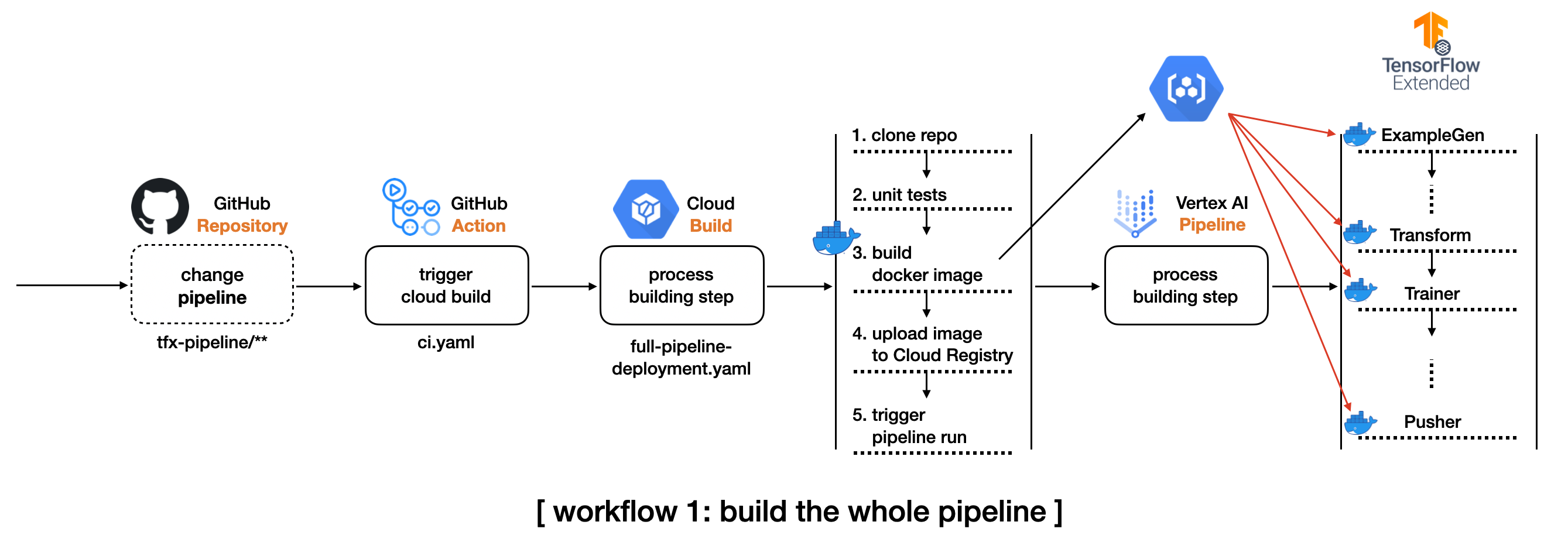 workflow1