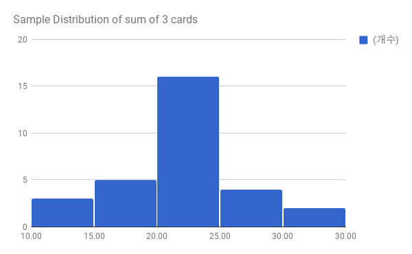 GitHub - deep-diver/Sampling-Distribution-on-Poker-Cards-