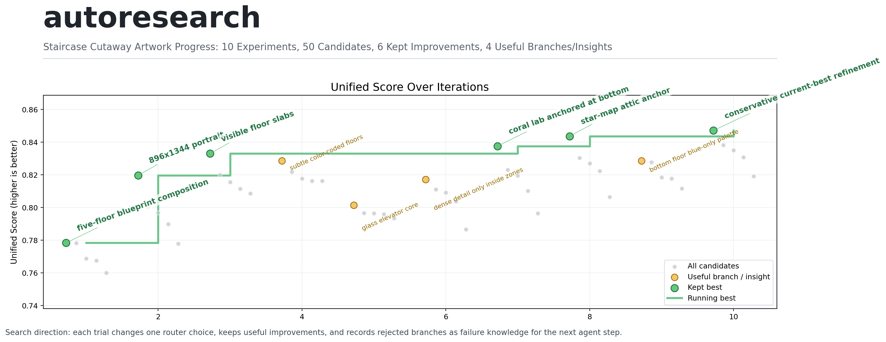 AutoResearch progress graph