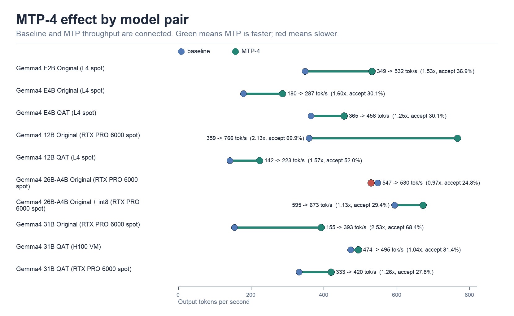 MTP effect by model pair