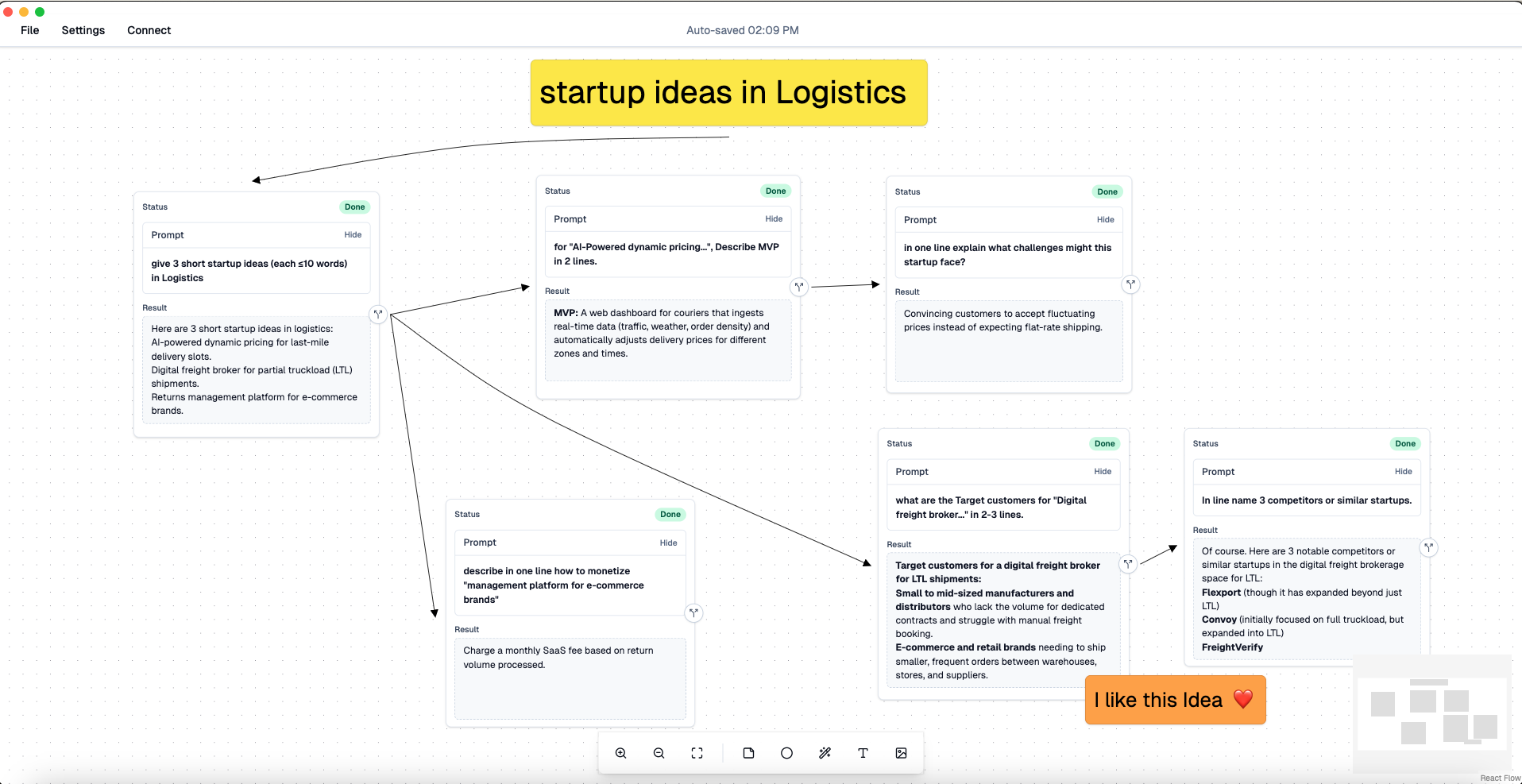 Startup Ideas Brainstorming on Kavim