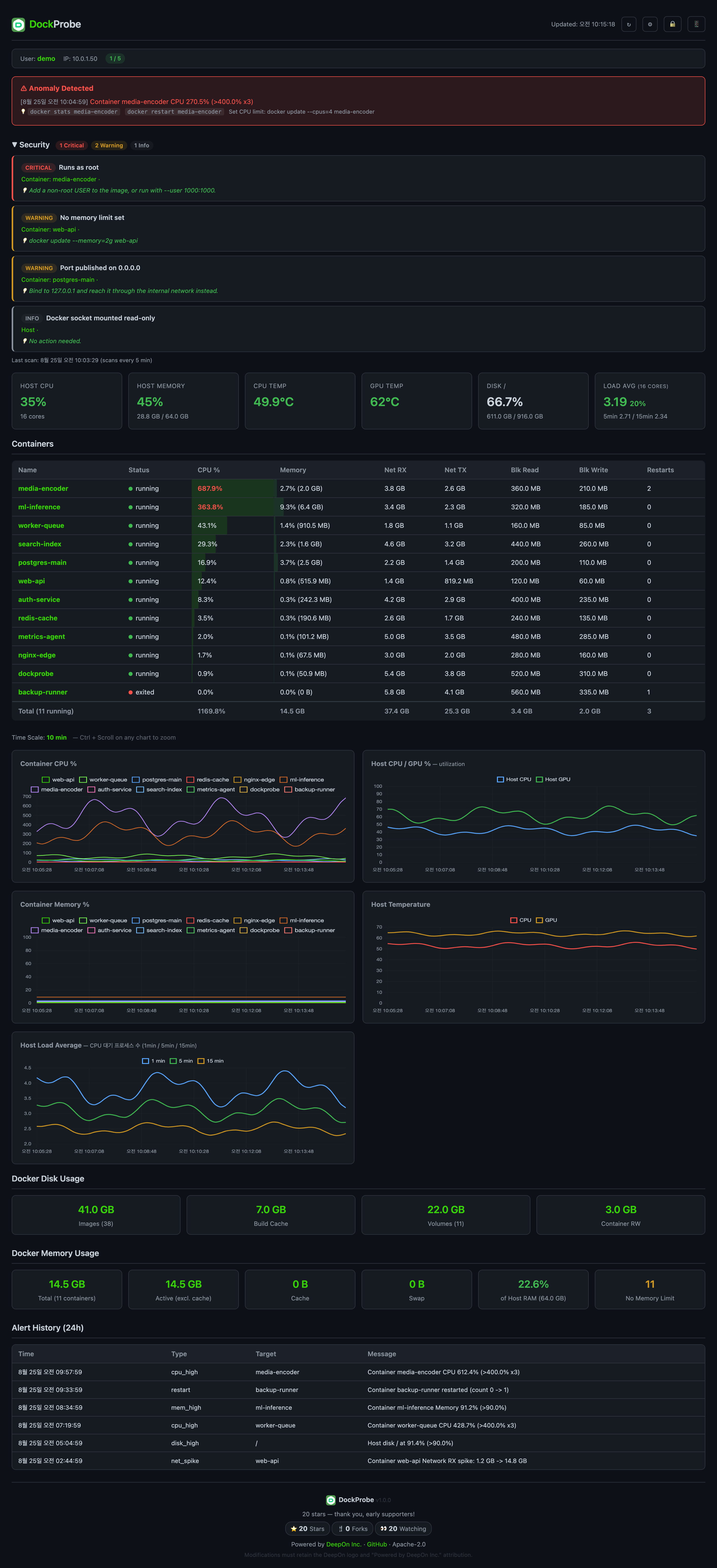 DockProbe Dashboard