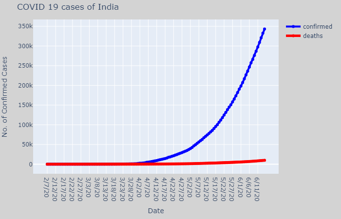 Ind