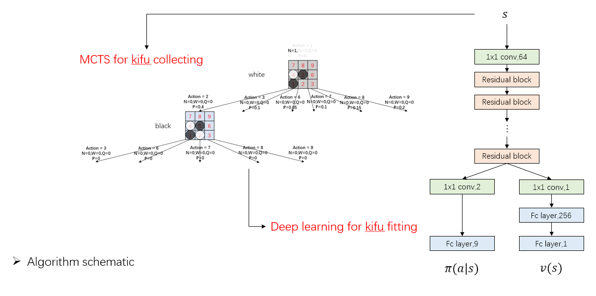 cap-tulo-15-alphazero-no-livro-deep-reinforcement-learning-exemplo-de