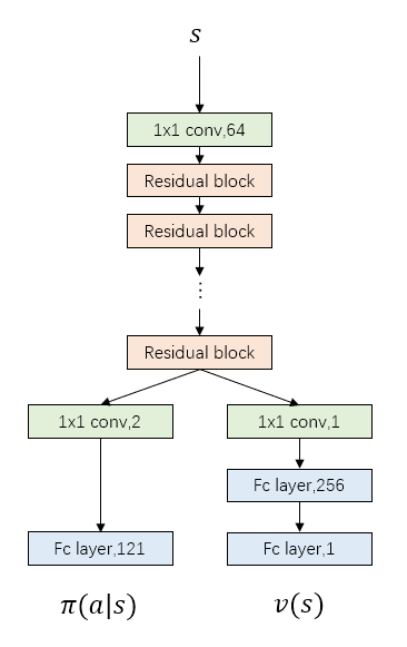 Cap tulo 15 AlphaZero No Livro Deep Reinforcement Learning Exemplo De C digo Do AlphaZero 