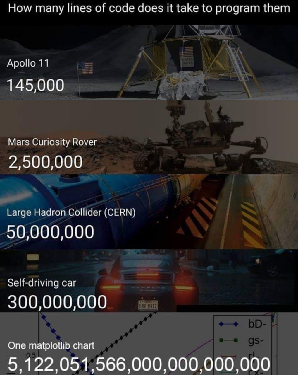 Programming Meme #1302