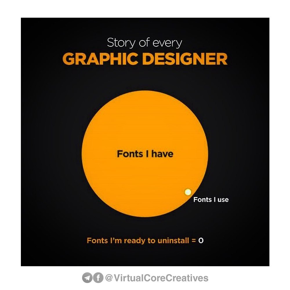 Programming Meme #1378