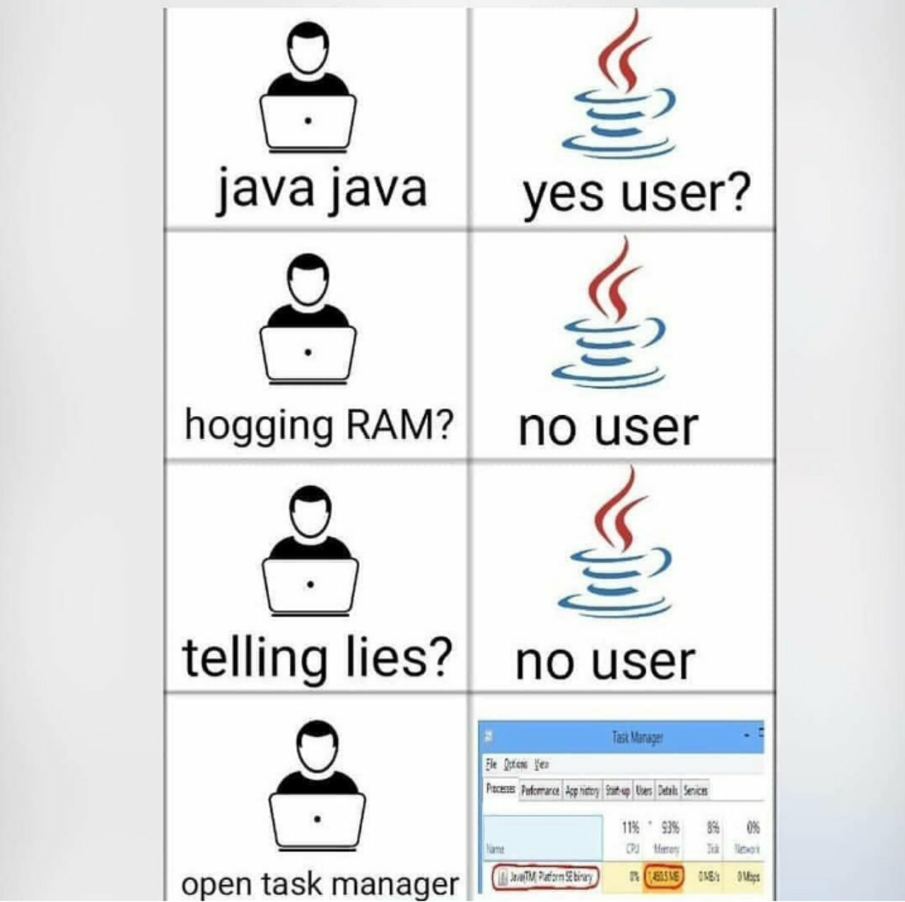 Programming Meme #1388