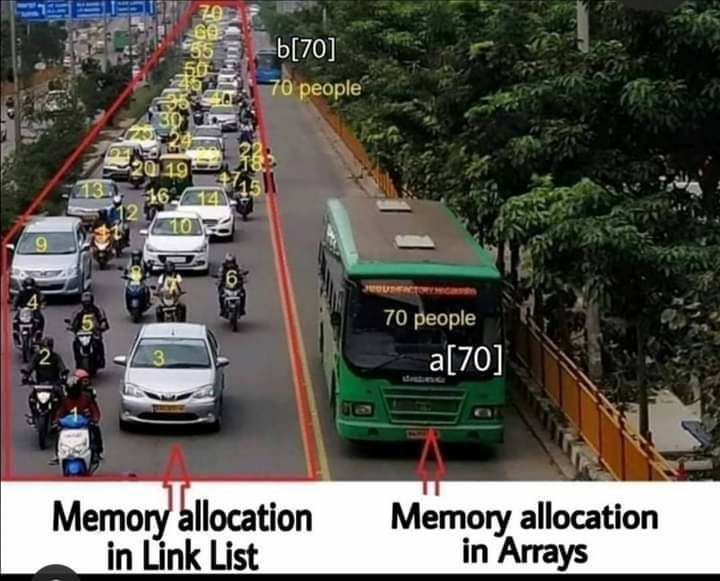 Programming Meme #1750