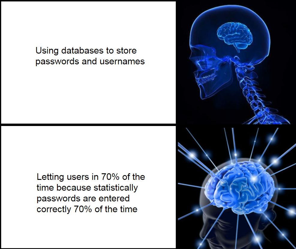 Programming Meme #1083