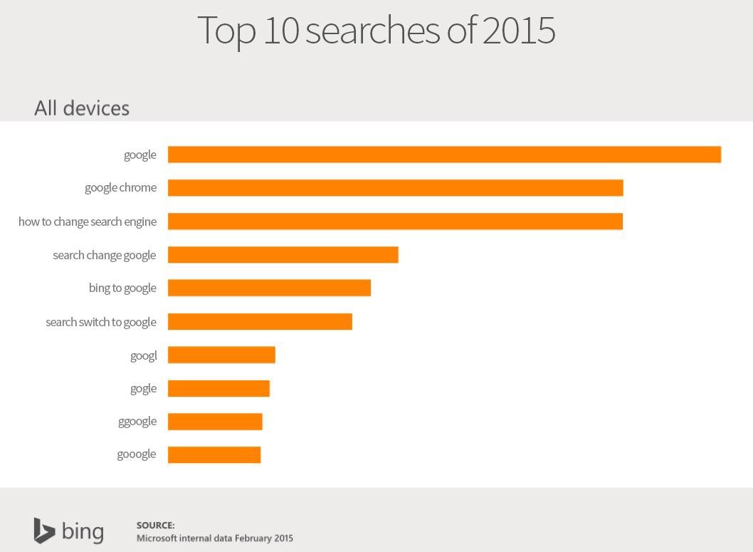 Programming Meme #1119