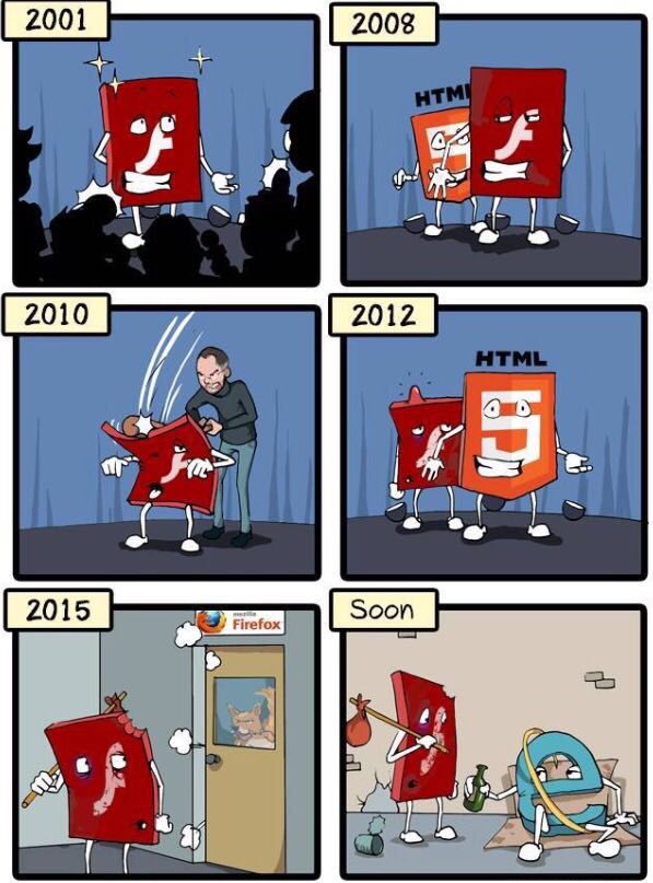 Programming Meme #545