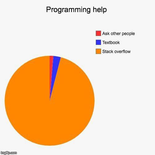 Programming Meme #713