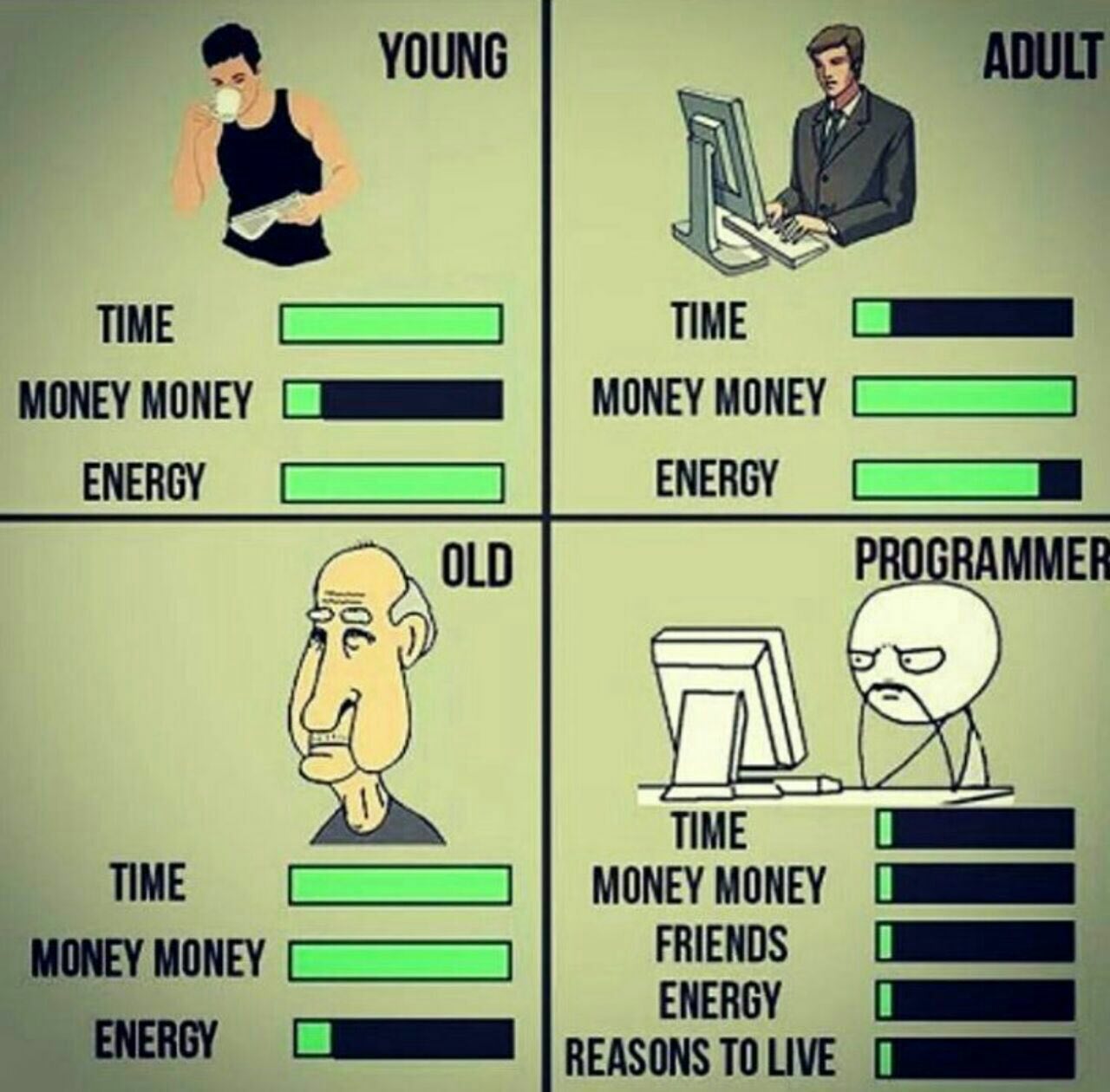 Programming Meme #753