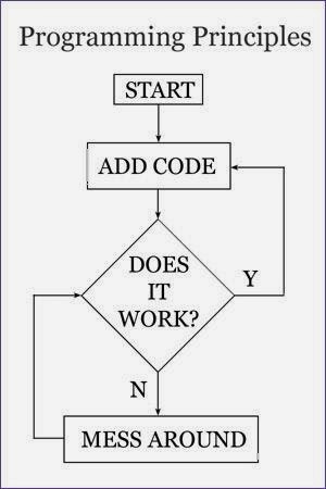 Programming Meme #802