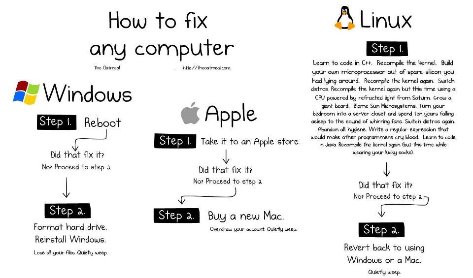 Programming Meme #845