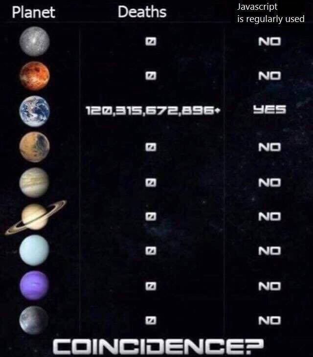 Programming Meme #949