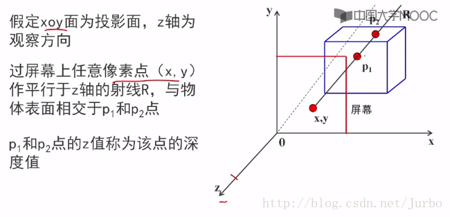 zbuffer