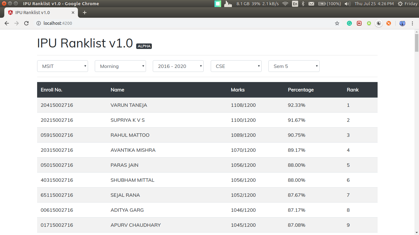 IPU Ranklist