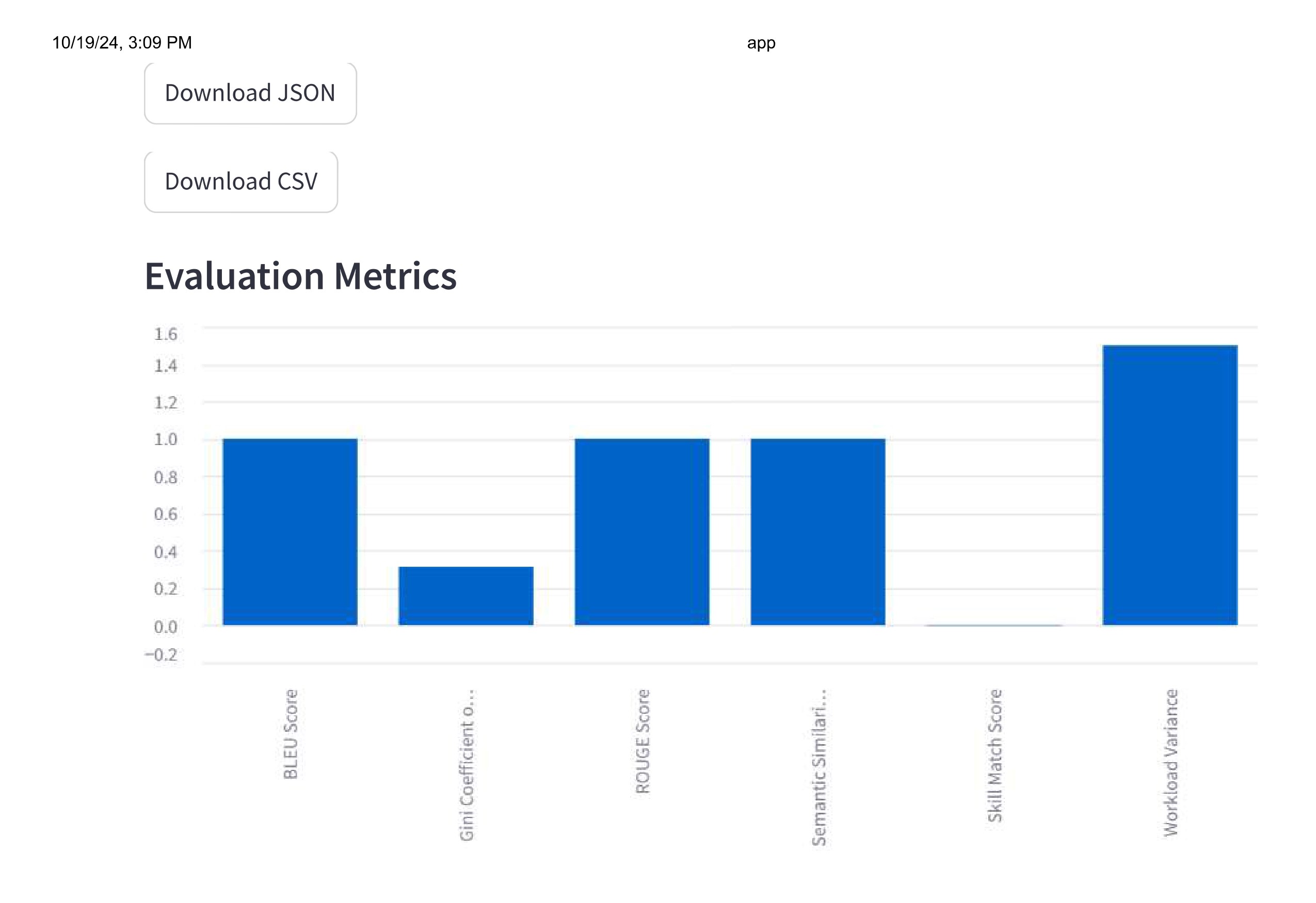 Evaluation Metrics Results