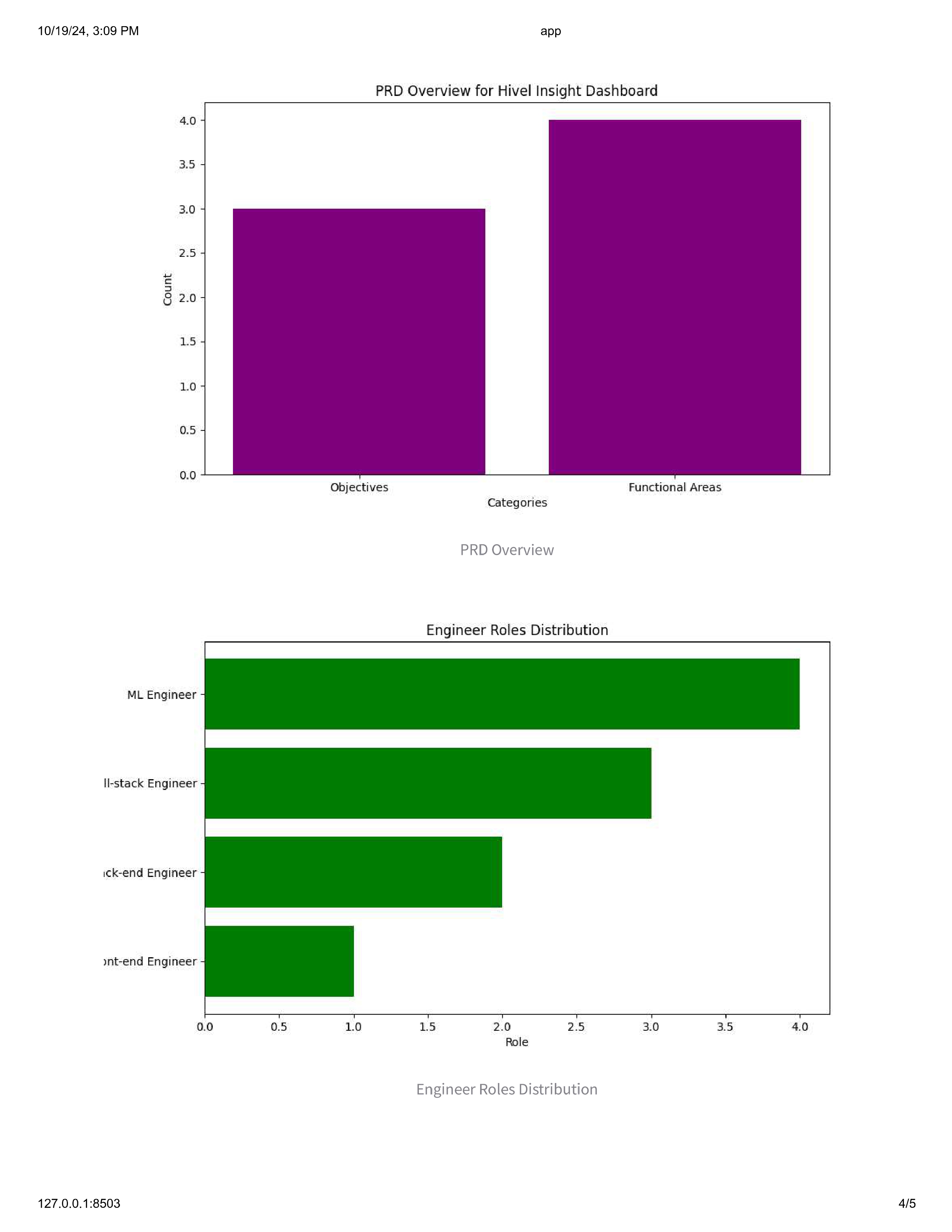 EDA Results