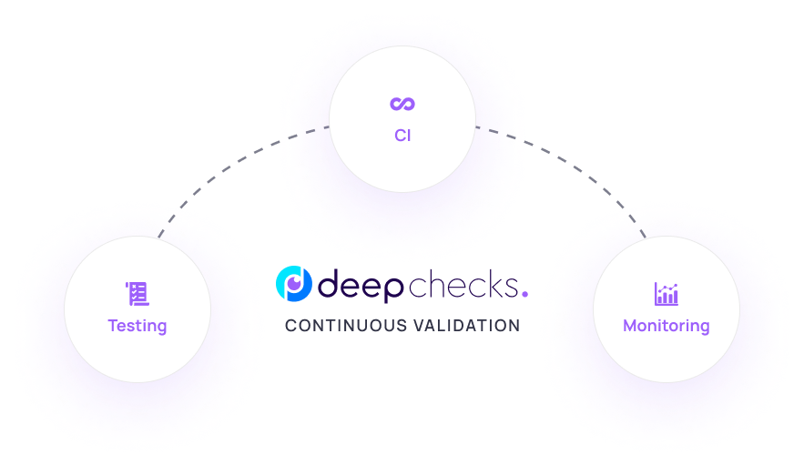 Deepchecks continuous validation parts.