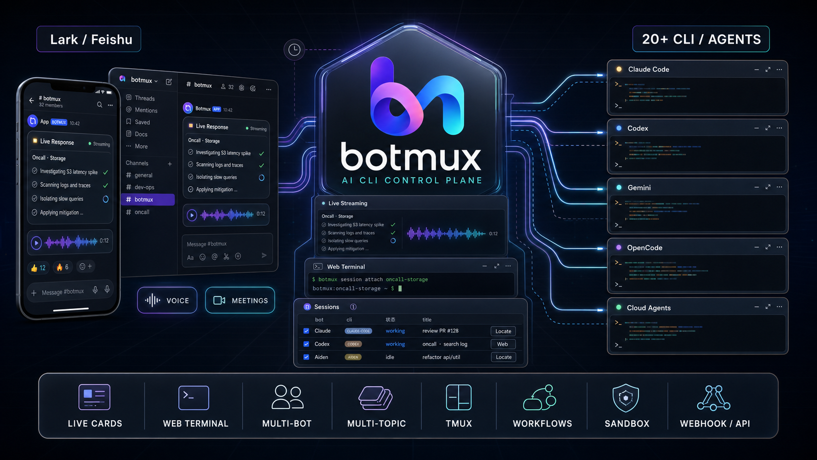 botmux 产品全景：飞书话题连接实时卡片、Web 终端、多 Bot 编排与 20+ CLI / Agent