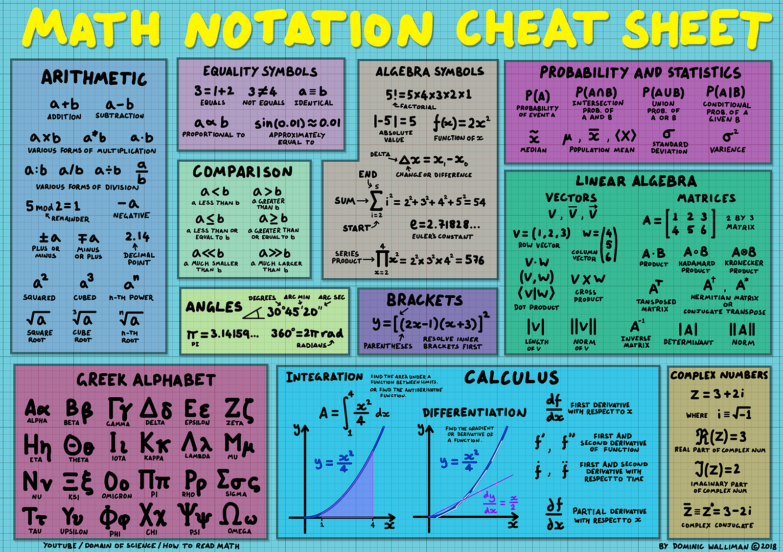 bluehost-math-anchor-charts-anchor-charts-classroom-anchor-charts