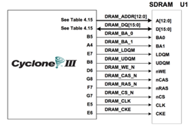 SDRAM Interface