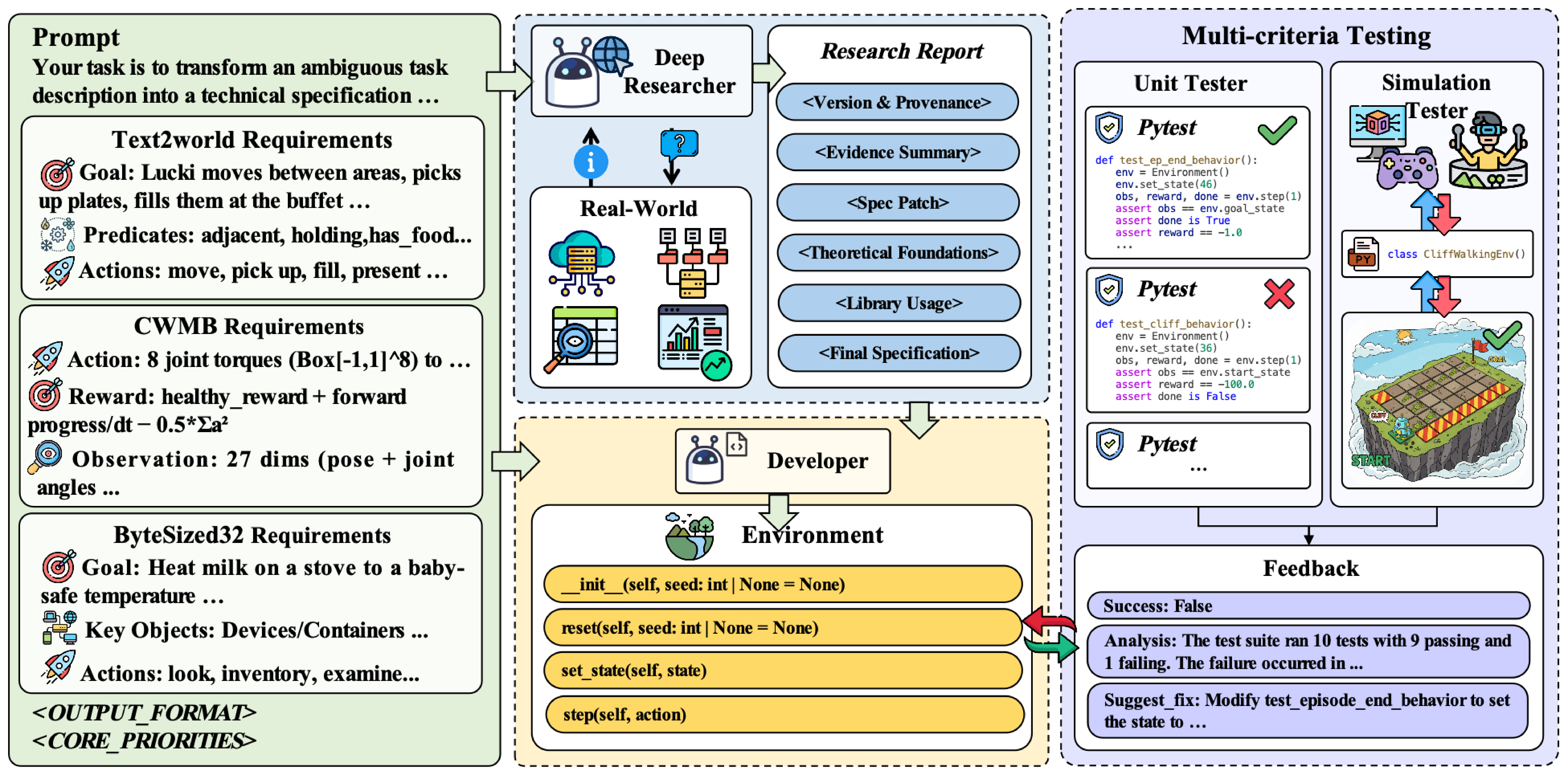 Overall Pipeline of Agent2World (click to open PDF)