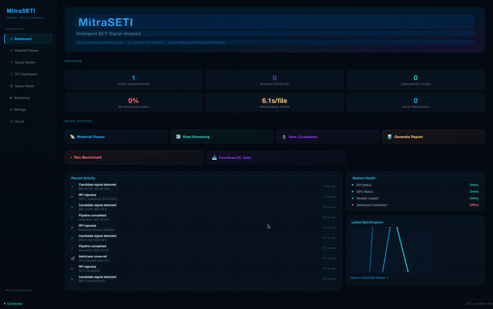 MitraSETI Demo