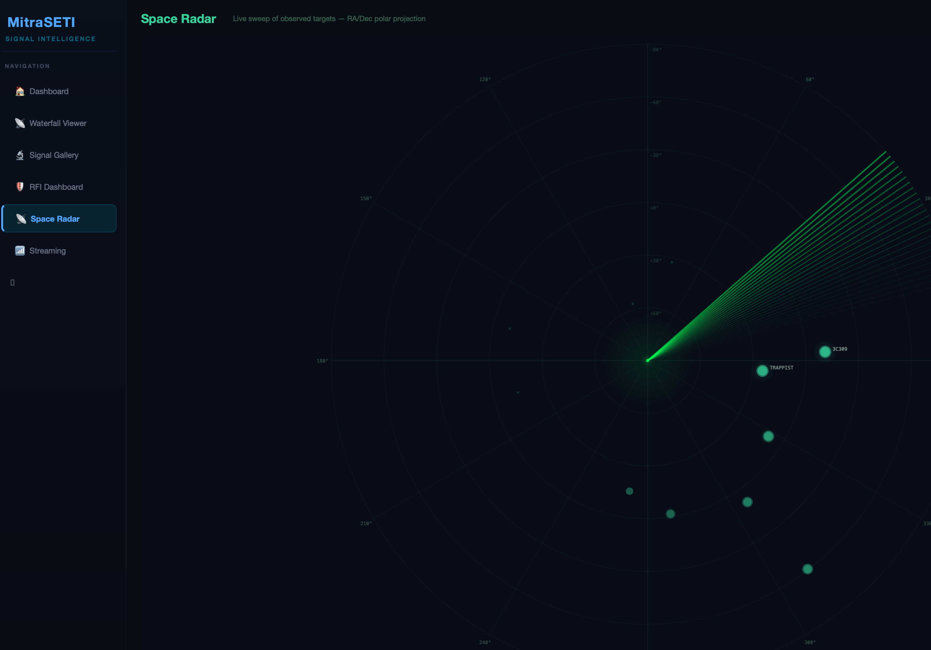 Sky Radar