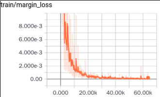 margin_loss