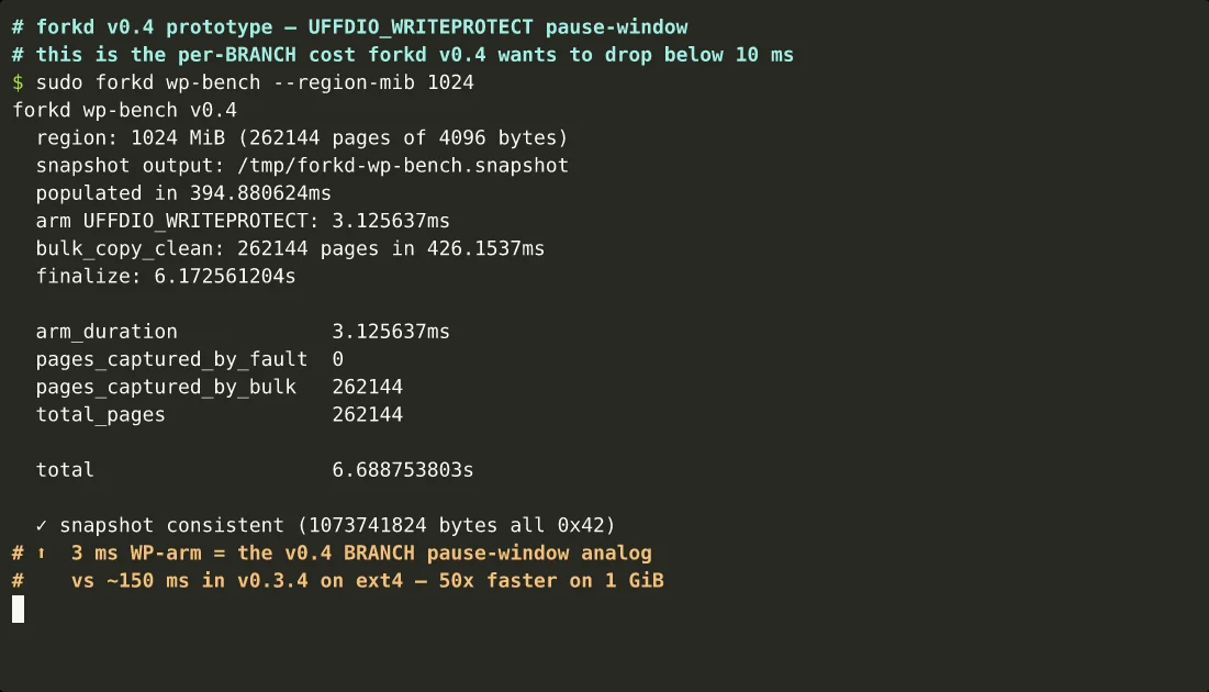 Forkd hits 101ms microVM forking