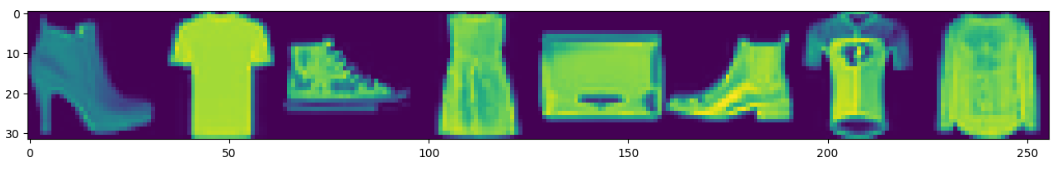 Fashion MNIST Results