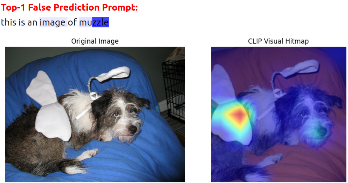 Top-1 Prediction Heatmap