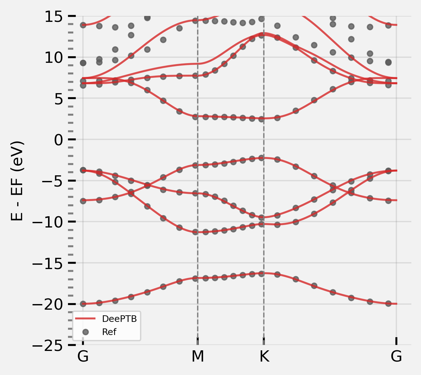 band_varycutoff