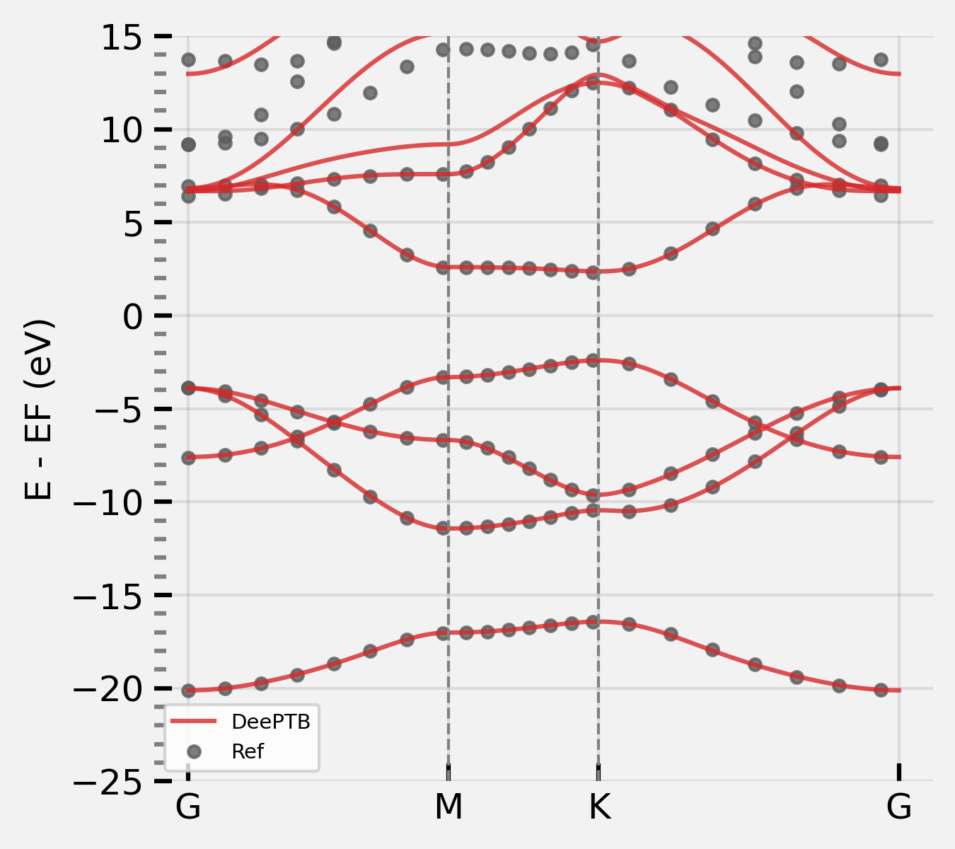 band_varycutoff