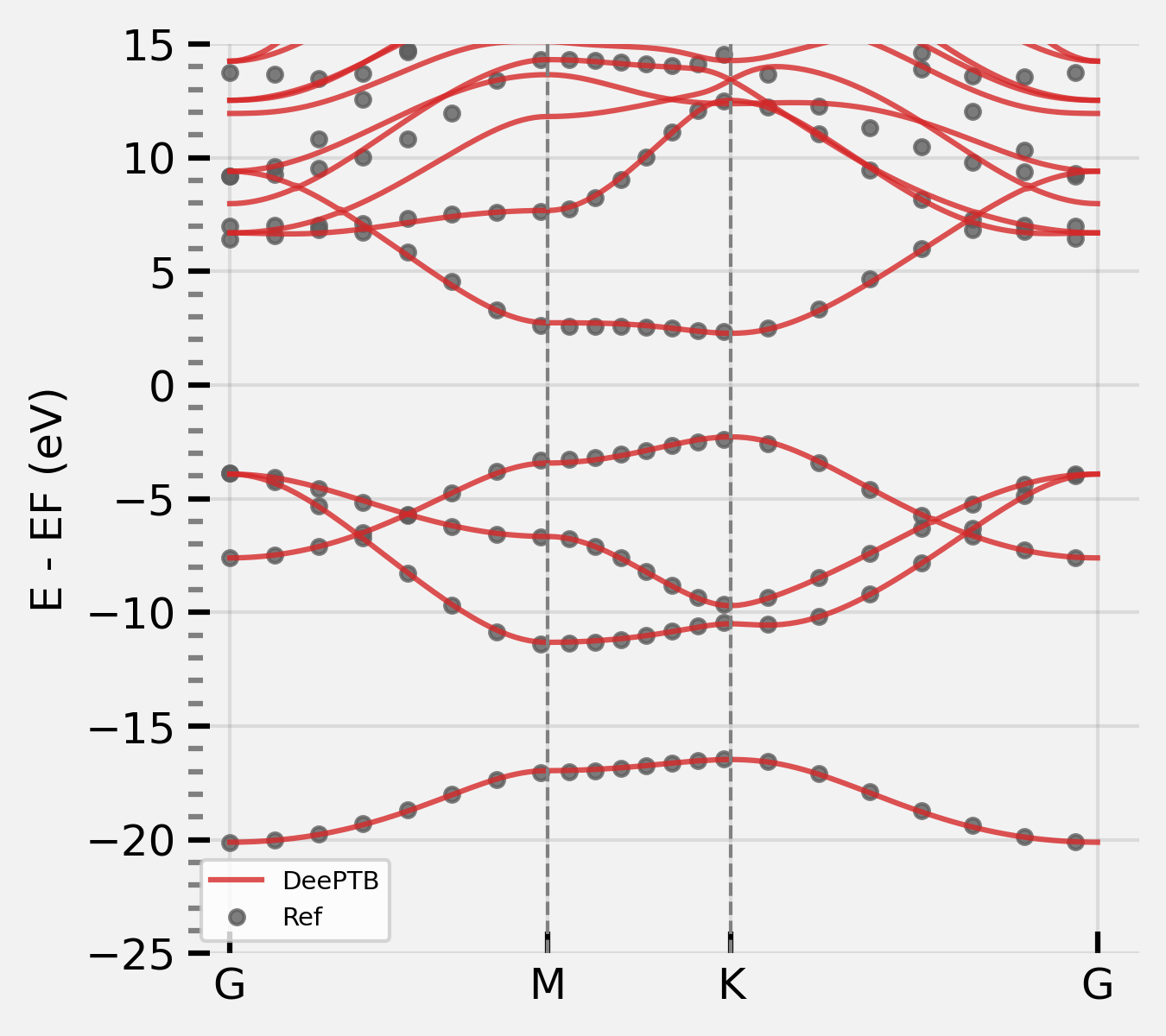 band_strain