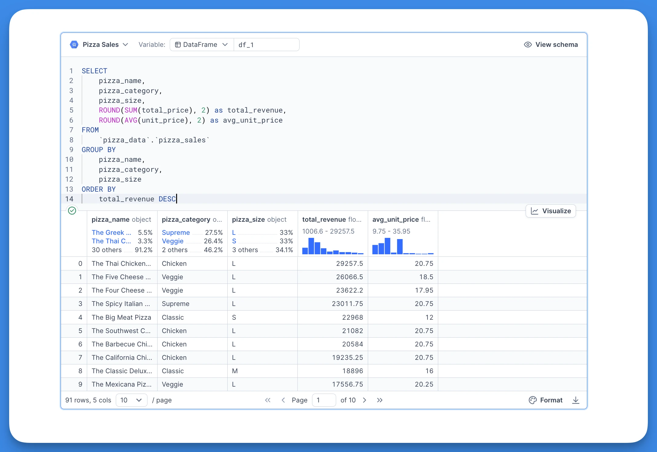 SQL block