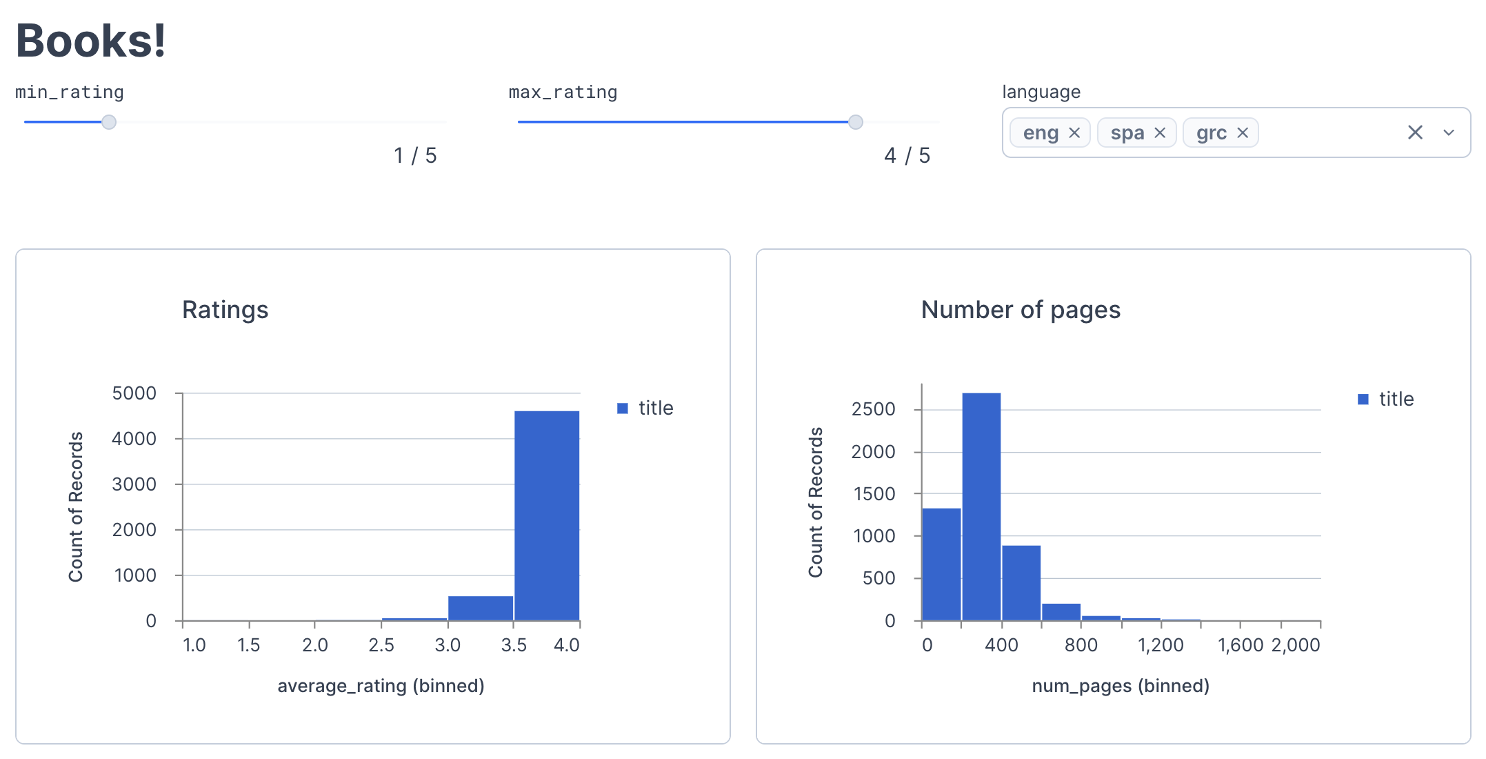 Books app with three filters and two charts arranged in columns