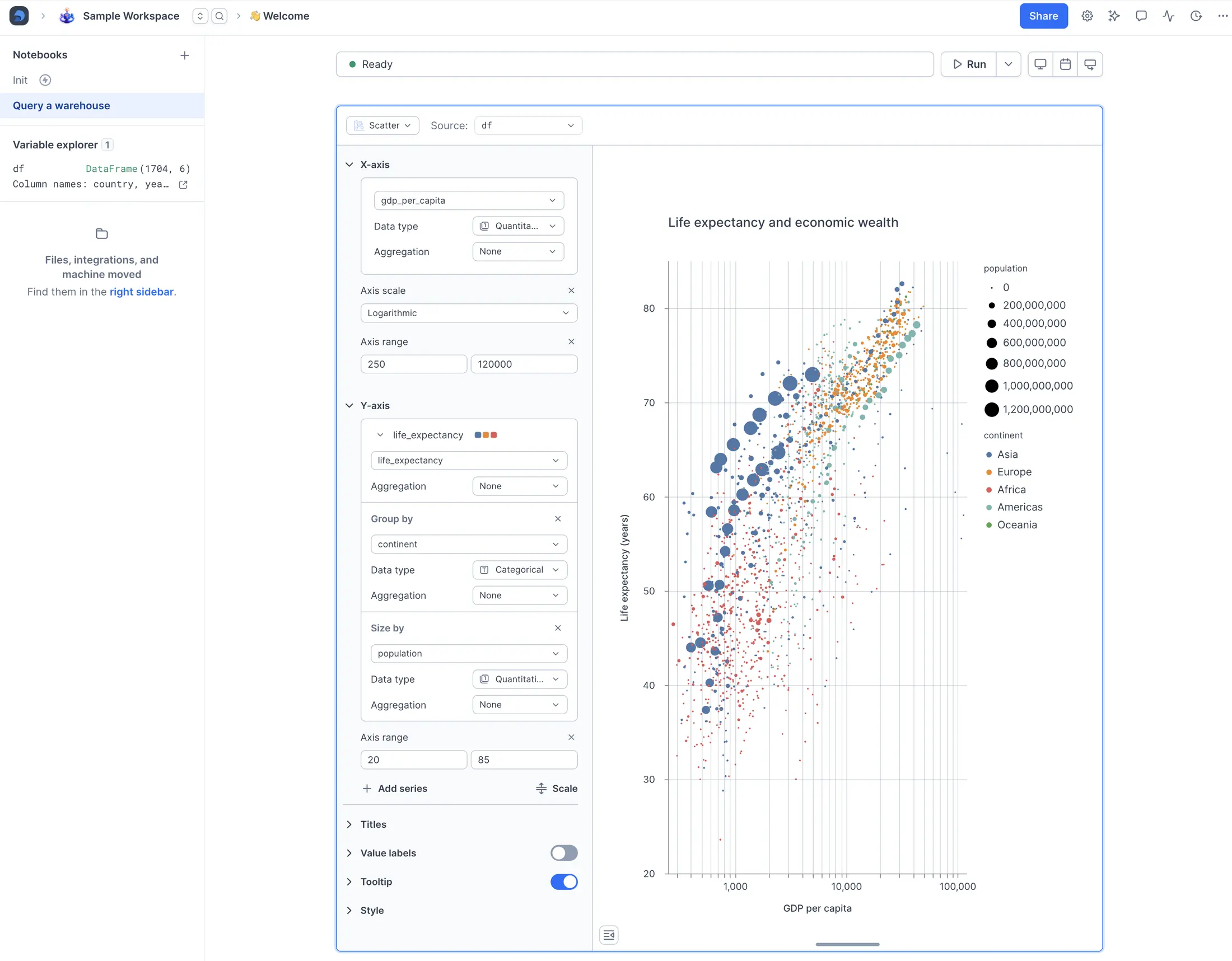 Chart block configured from a DataFrame