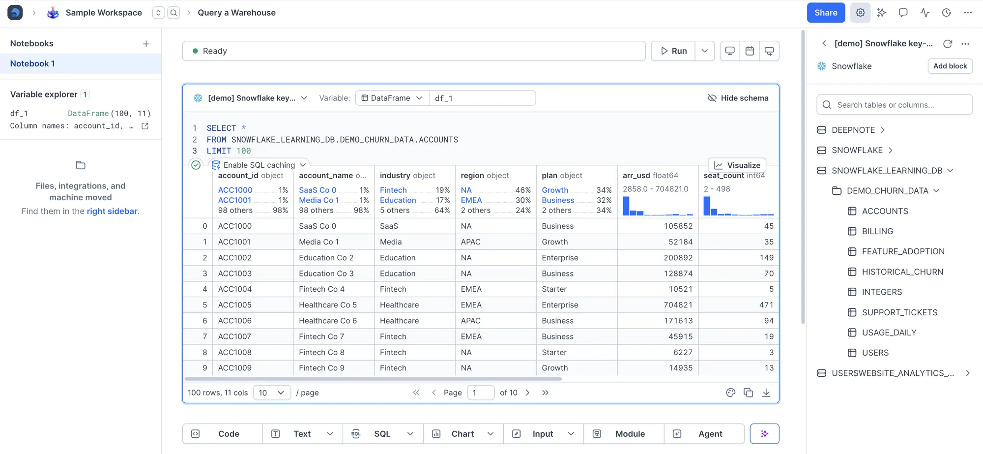Database schema and SQL query results