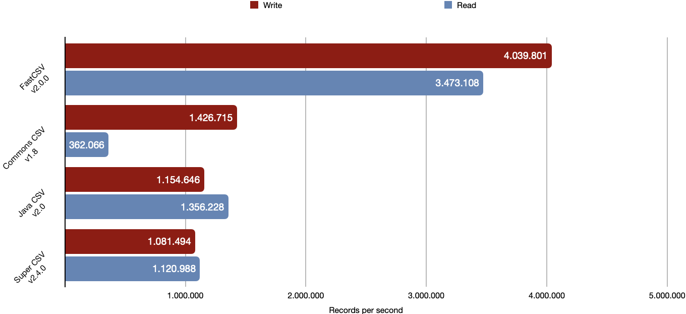 Benchmark