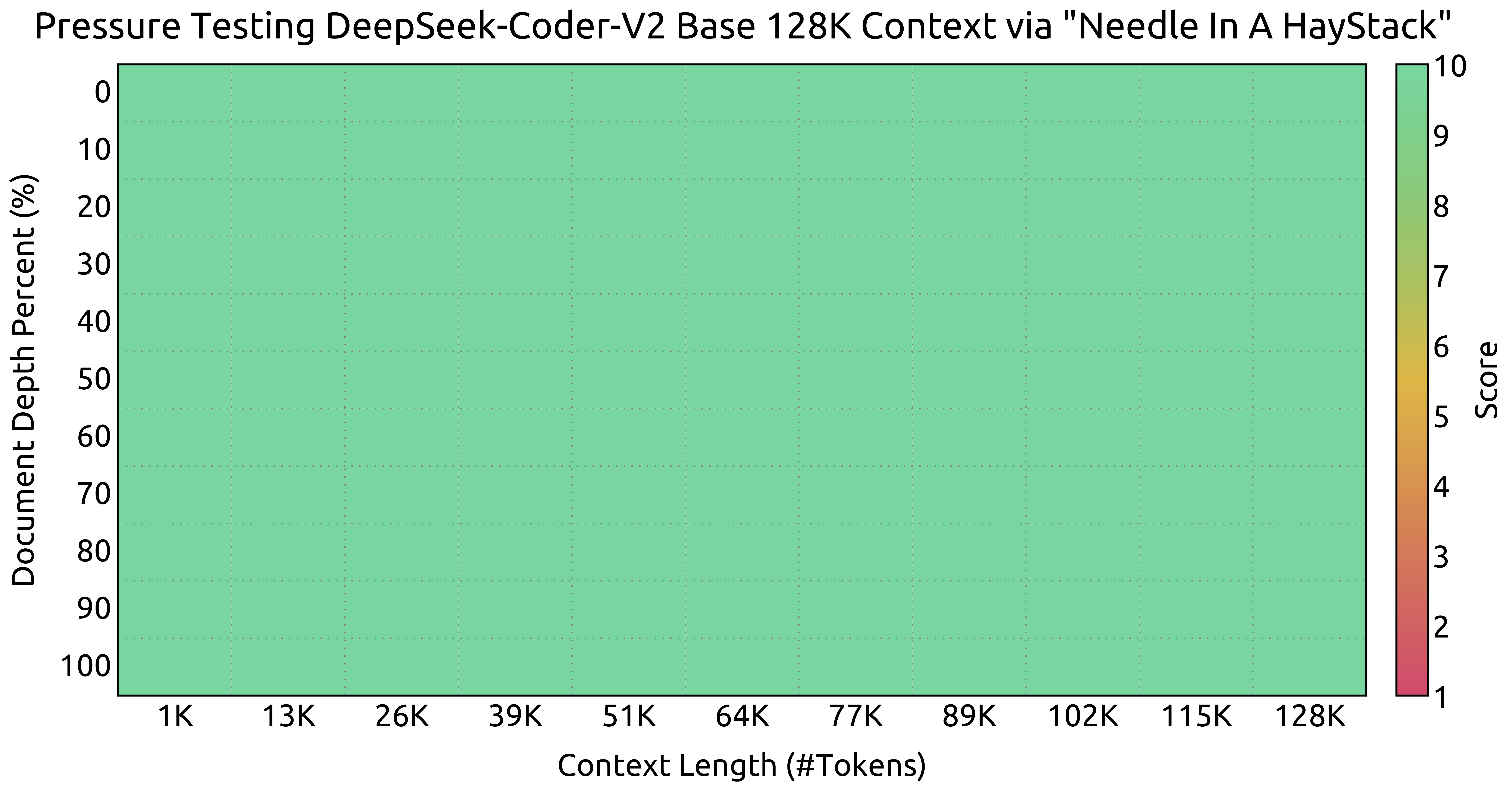 DeepSeek-Coder-V2 — image 3