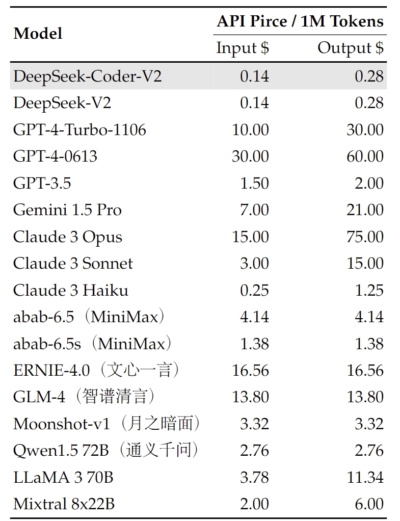 DeepSeek-Coder-V2 — image 4